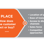 Where to Buy High Quality Strength Training Equipment Online