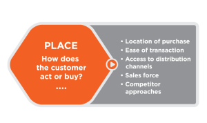 Where to Buy High Quality Strength Training Equipment Online