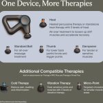 Theragun Relief Reviewing the Best Percussive Massage Gun for Daily Muscle Recovery