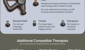 Theragun Relief Reviewing the Best Percussive Massage Gun for Daily Muscle Recovery