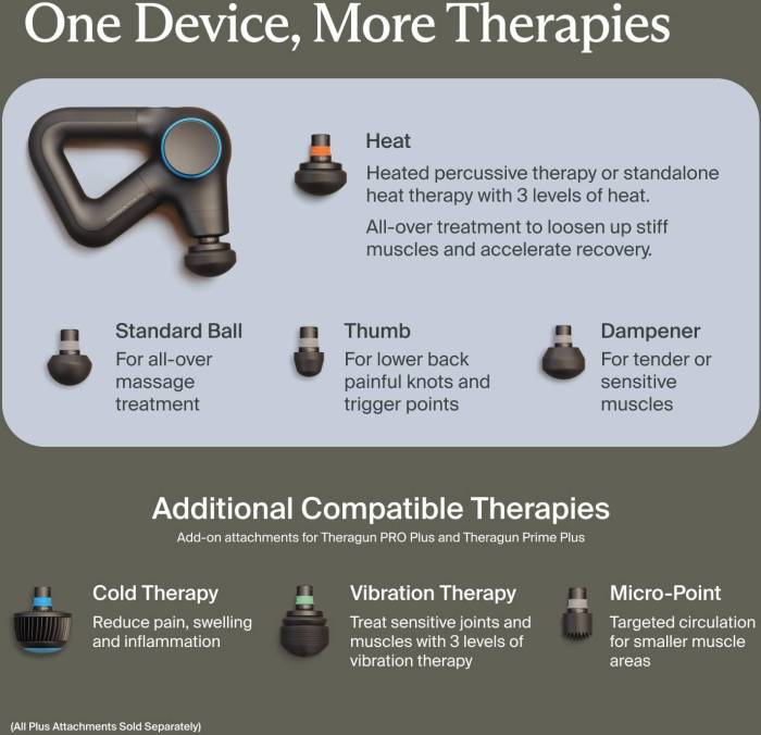 Theragun Relief Reviewing the Best Percussive Massage Gun for Daily Muscle Recovery